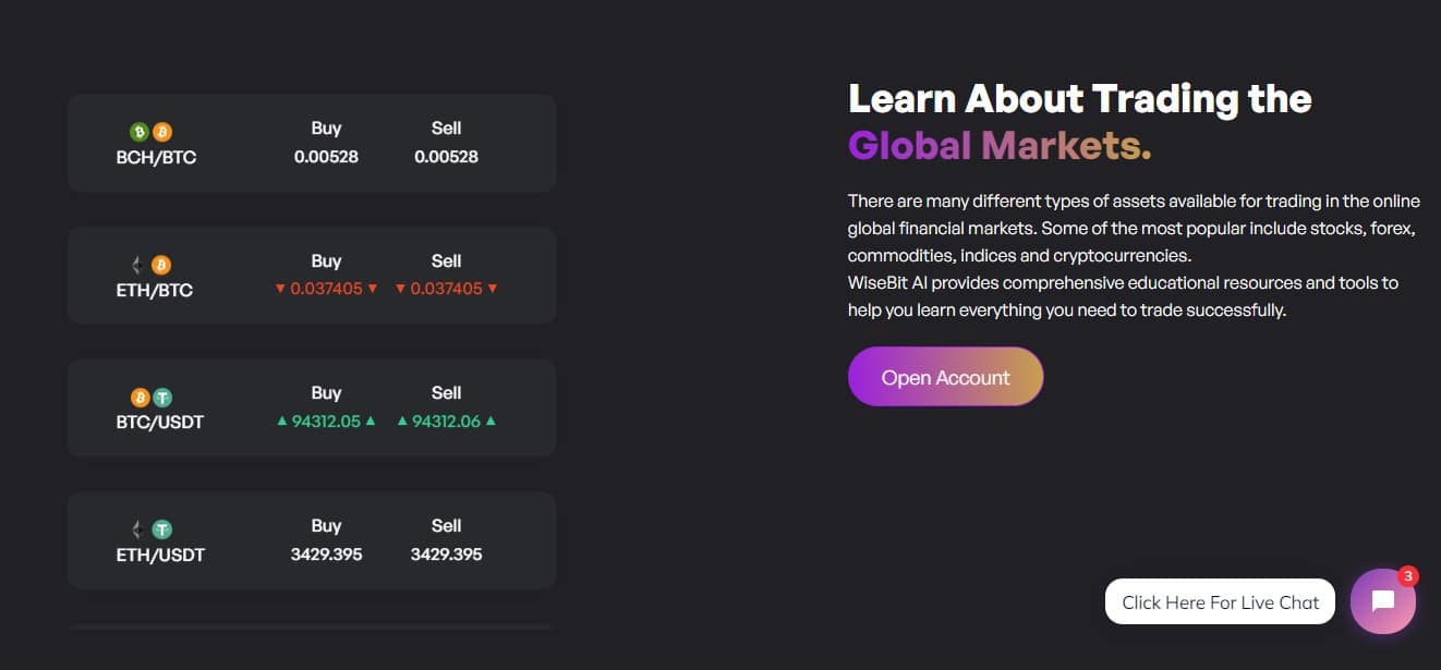 WiseBit.AI Markets 